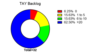 Illustration for article titled TAY Scientific Survey: Graphs N' Stuff